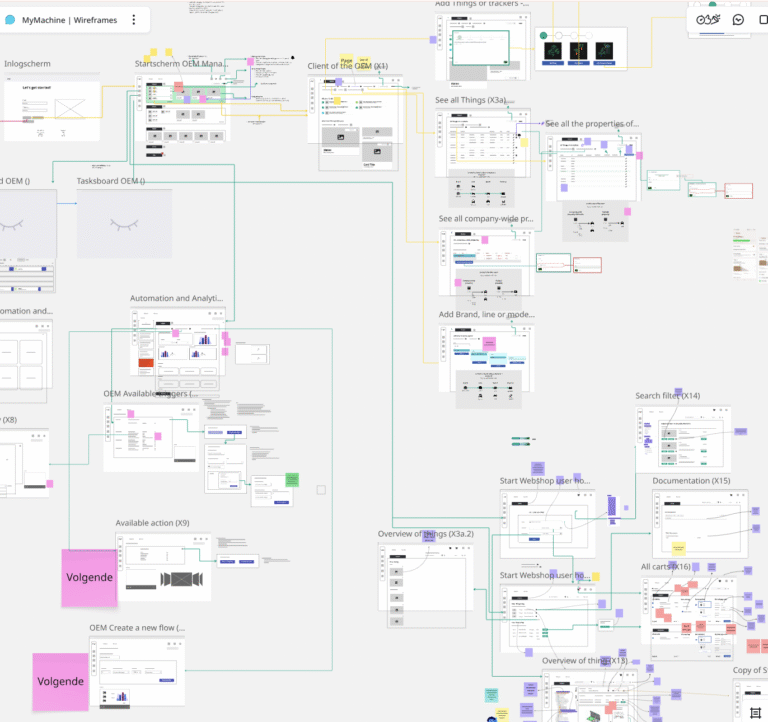 abstracte weergeve van de flows - Enginia